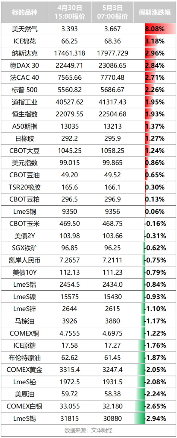 富灯网  美联储，重磅！美军发动空袭！明日开盘，商品市场怎么走