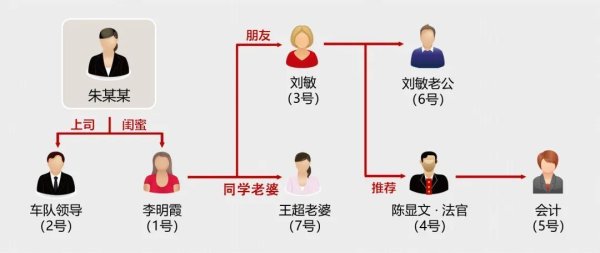 谋略天下 女子分饰7角，“去世”后留给男友3套房产！刑拘后称：骗上瘾了