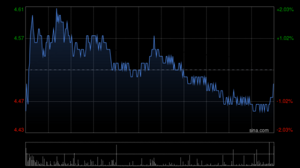 金策宝 美银：阿里健康平台业务动能改善 目标价上调至5.5港元