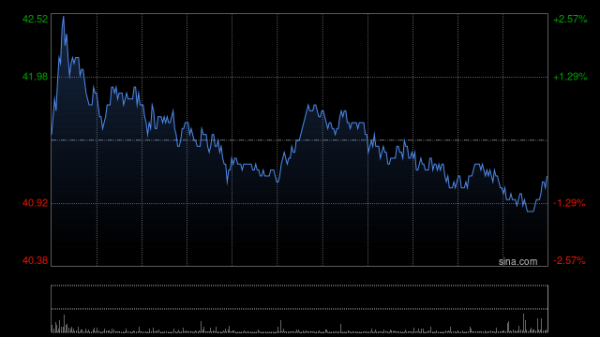 宝利配资 中银国际：升京东健康目标价至47港元 评级“买入”