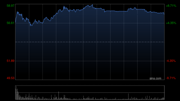 集采优配 巨子生物获控股股东Juzi Holding增持92.26万股公司股份