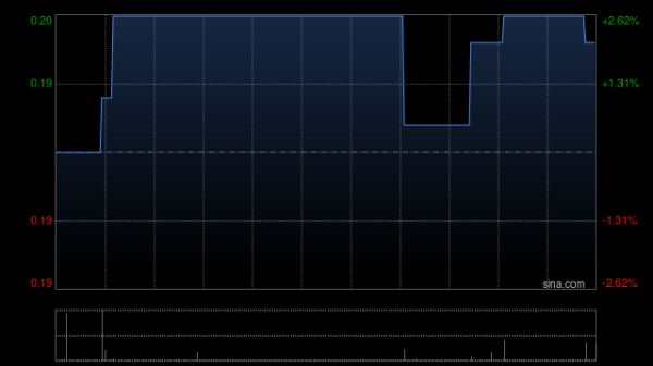 亦丰策略 友联国际教育租赁预计年度综合净利润约6000万至1.3亿元