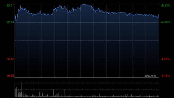 58配资 泉峰控股午前涨超7% 工具行业有望随降息开启新周期